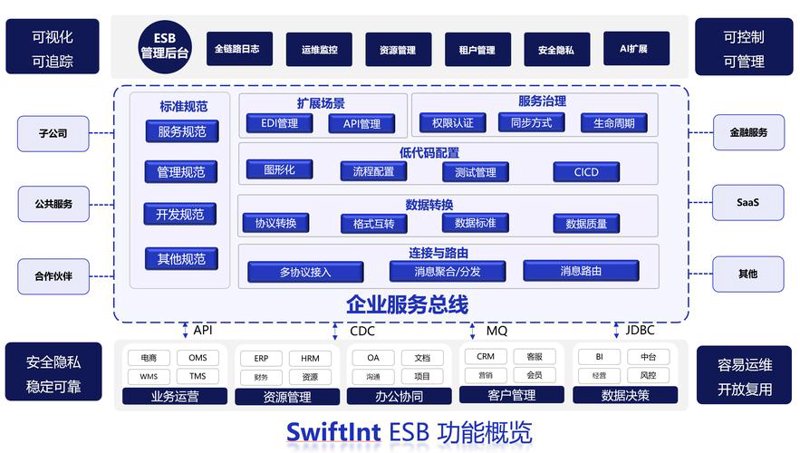 微信小程序开发选购指南：打造您的专属微空间
